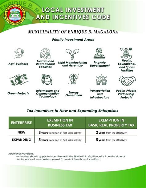 eb magalona zip code